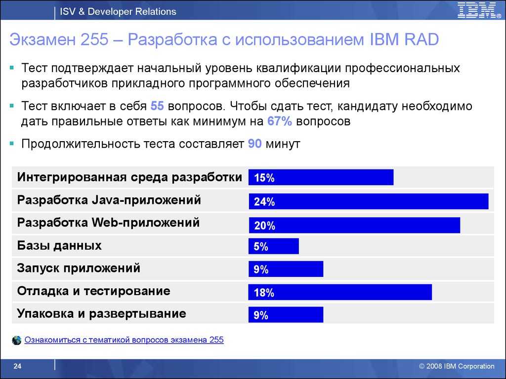 Информационные продукты ibm. контрольная работа. информационное обеспечение, программирование. 2015-11-08