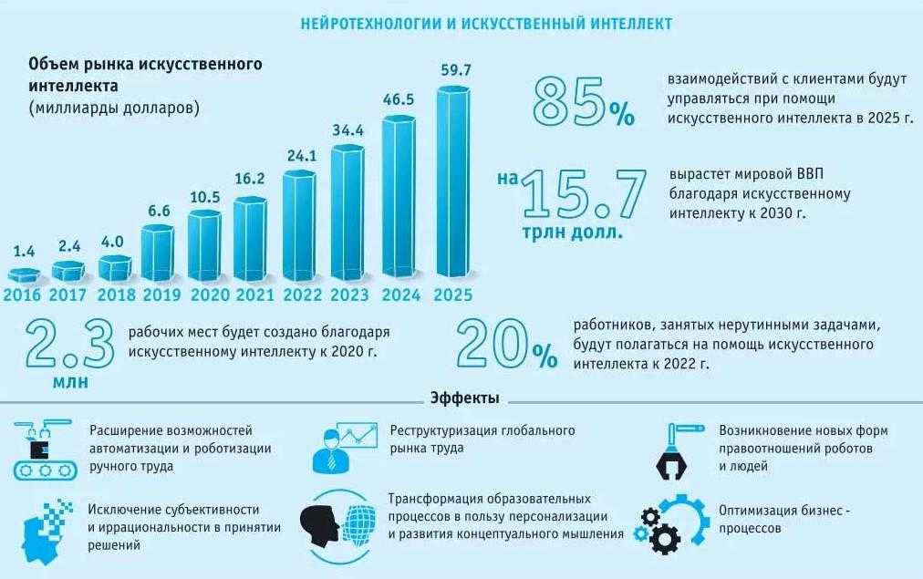 В современном мире где технологический прогресс стремительно нарастает понятие динамичного развития становится все более актуальным Динамичное развитие