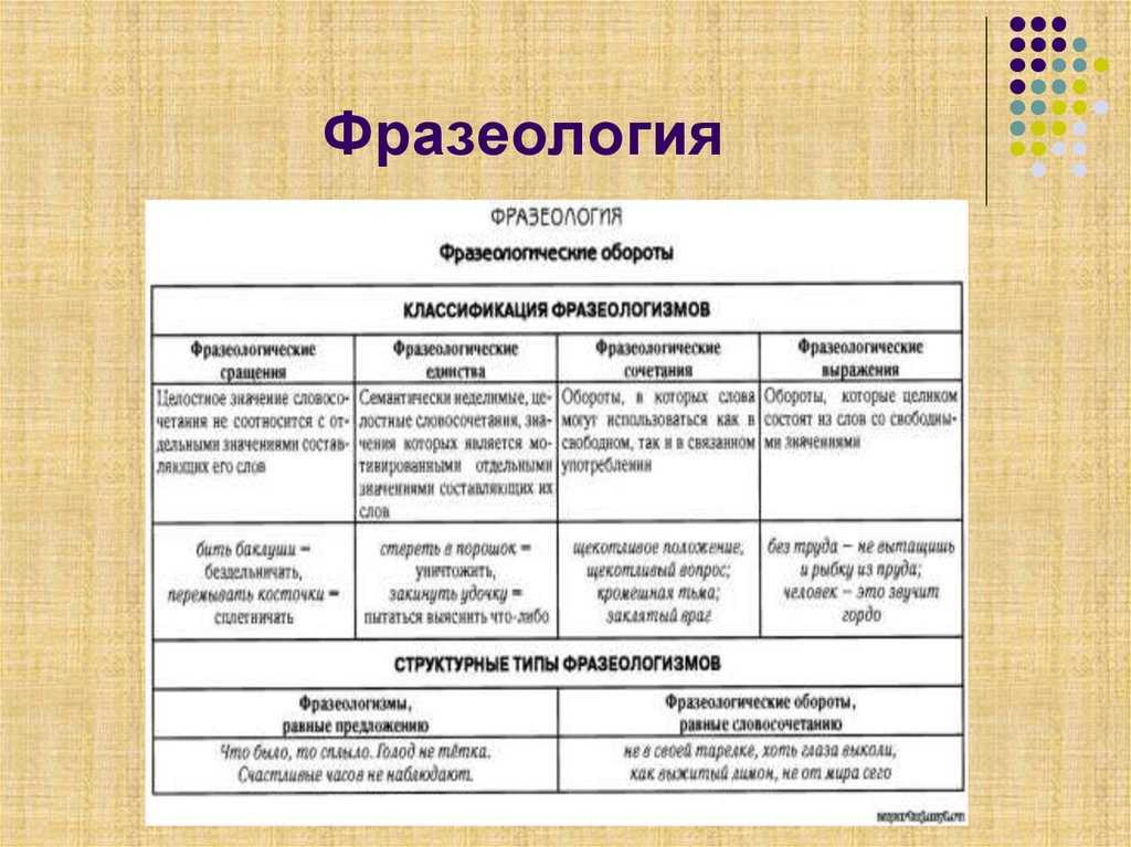 Редко встречающийся фразеологизм