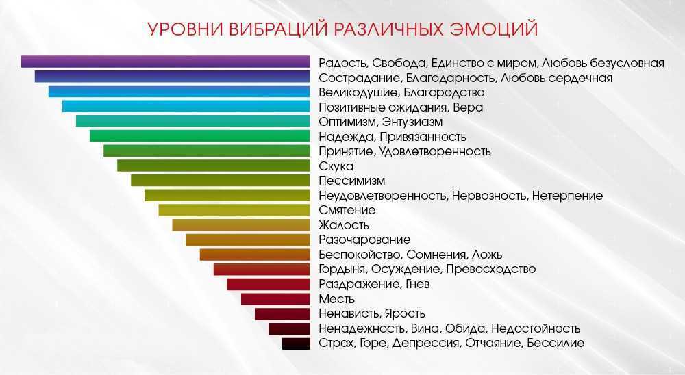 Буриданов осел, или почему с выбором лучше не затягивать | блог 4brain