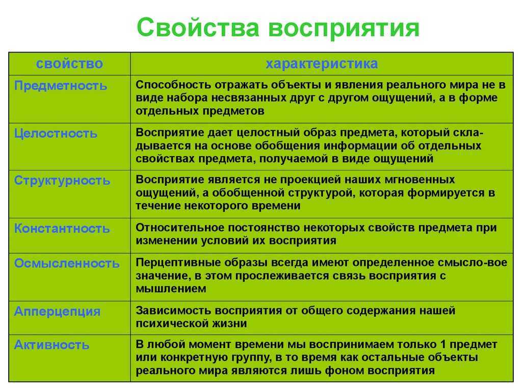 Как влияет цвет волос на характер человека