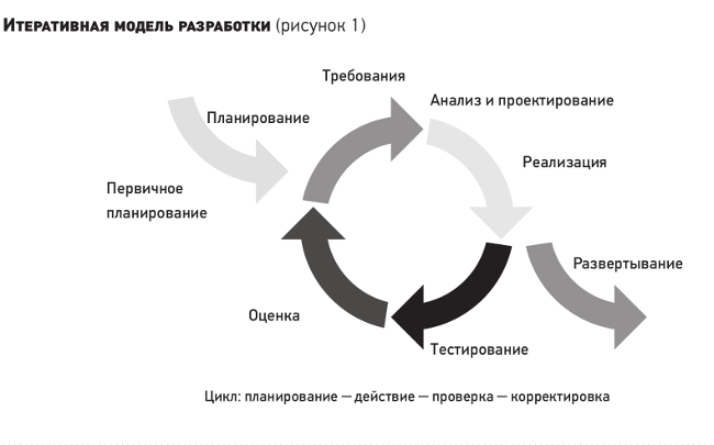 Инкрементально что это значит: определение и примеры