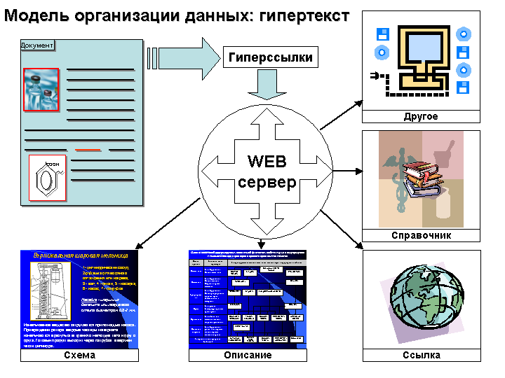Гипертекст — викиреальность