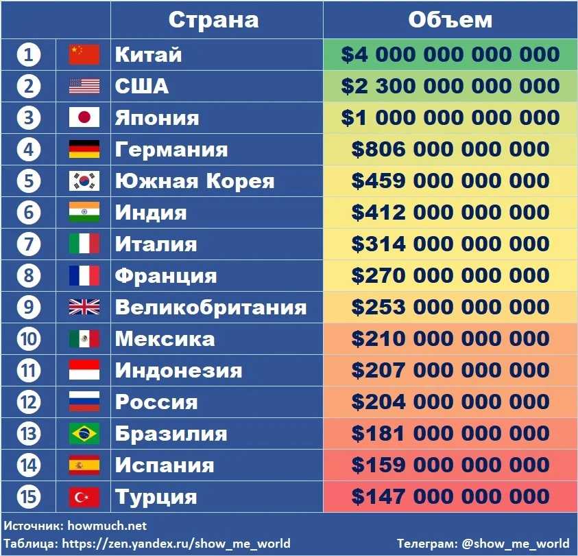 Ведущие страны- производители сахарного тростника