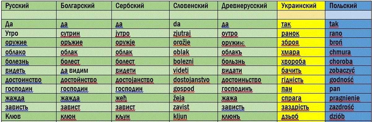 Как произносится тост по-украински?
