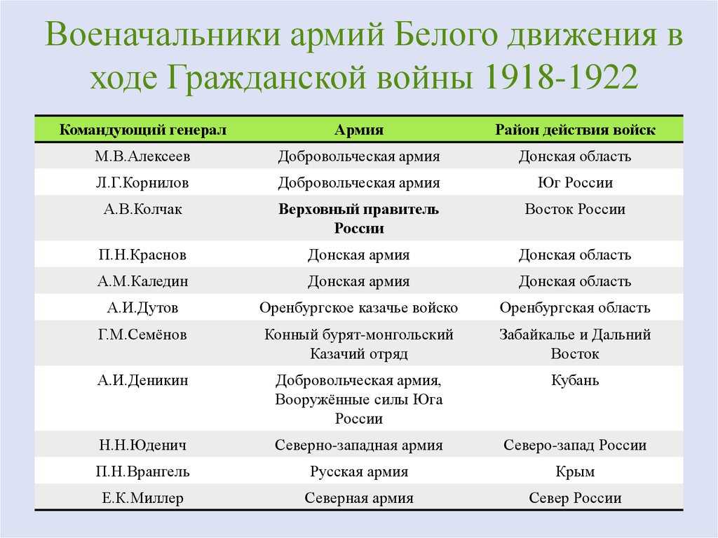 Что такое красная армия