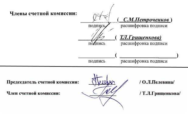 Личная подпись: актуальные вопросы, судебная практика, рекомендации