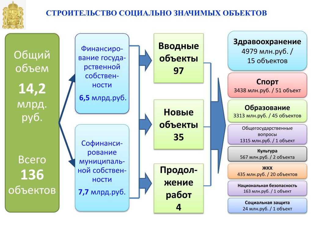 Услуги жилищно-коммунального комплекса в 2024 году