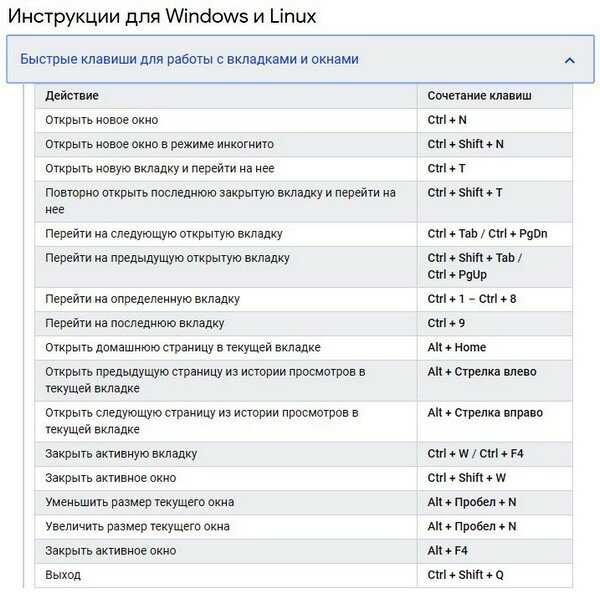 Как восстановить закрытые вкладки в chrome, firefox, opera