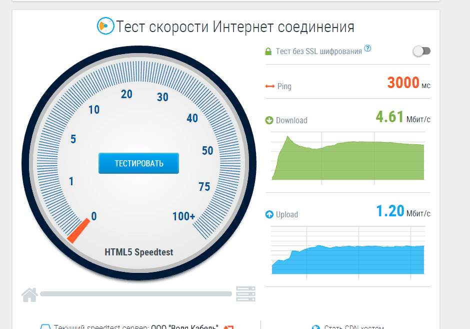 Какая нужна в наше время скорость интернета?