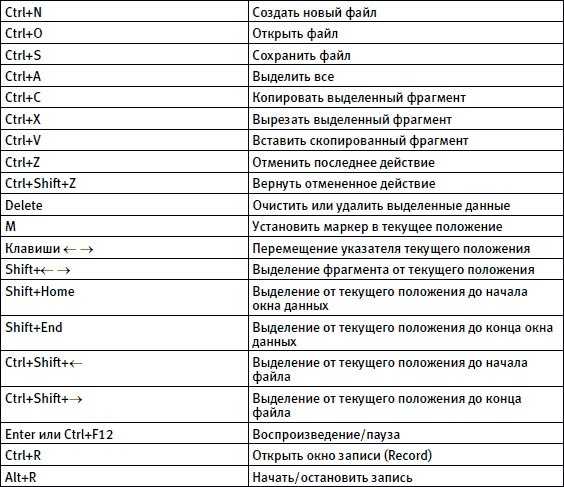 Копирование текста: как перенести фрагмент ворде