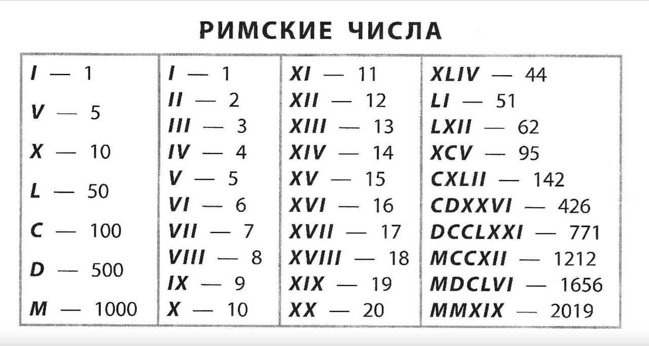 Каким было 14-ое столетие истории: события, культура, достижения