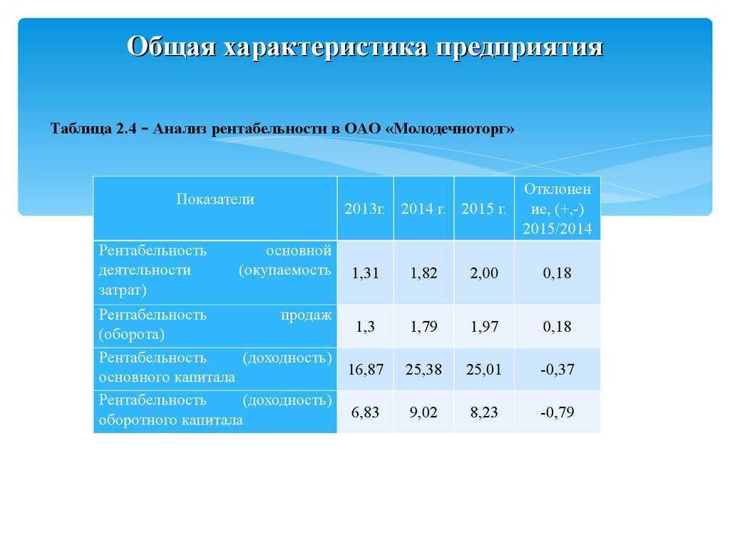 Общая характеристика предприятия