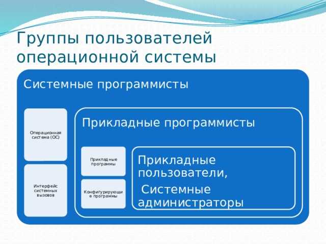 Что такое mi аккаунт на xiaomi, для чего нужен в телефоне