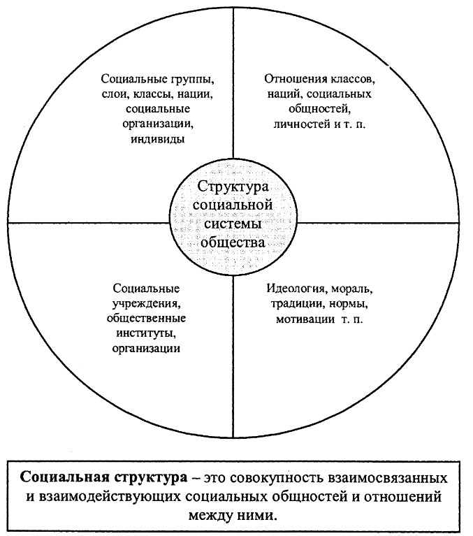 Дестабилизация ситуации. что такое дестабилизация? значение слова и пример