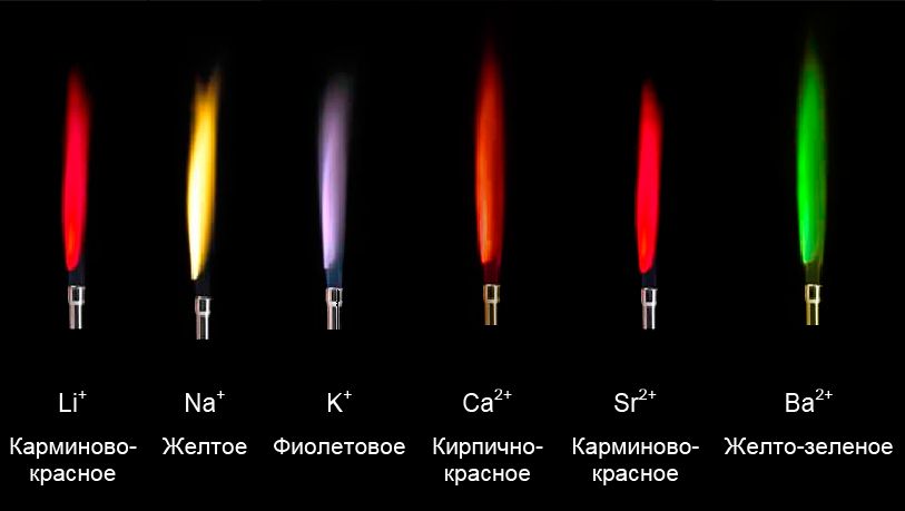 Нет искры в зажигалке газовой