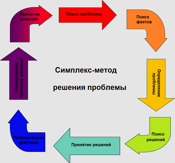 Unrouteable address: что это значит?