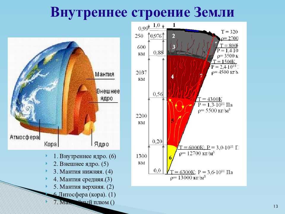 Какая температура на глубине 1 км?
                            236