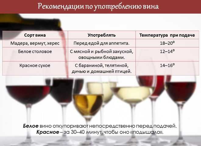 Как проверить скисло вино или нет? - все про технику, iphone, mac, ios