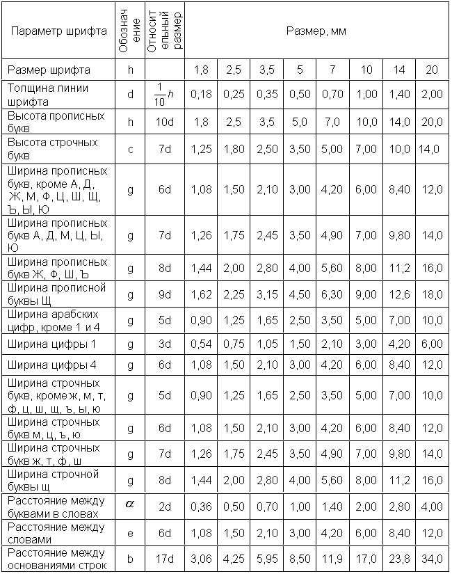 Какими элементами определяется размер шрифта h. типы и размеры шрифта