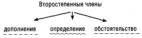 Что означает волнистая черта в русском языке - luchshiotvet.ru