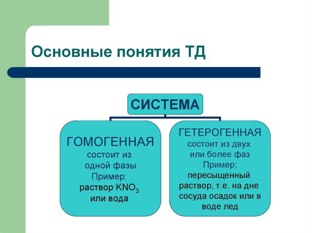 С. т. жуков химия-10/11класс глава 19.гомогенные и гетерогенные системы
