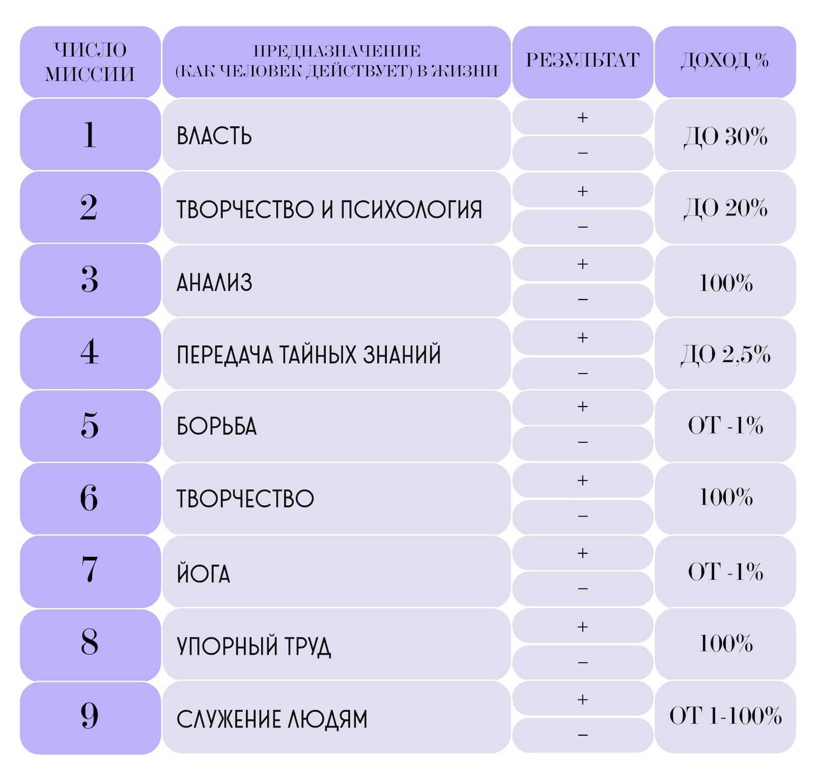 Как числа влияют на жизнь человека – ответит наука нумерология