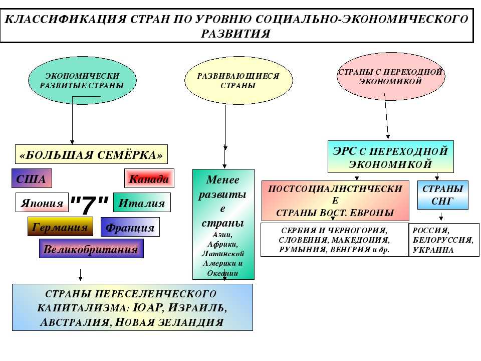 Страны мира, исчезнувшие в xx веке: ссср, югославия чехословакия