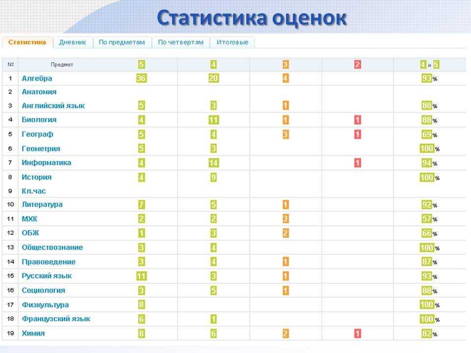 Как посмотреть оценки за прошлый год в мэш в приложении