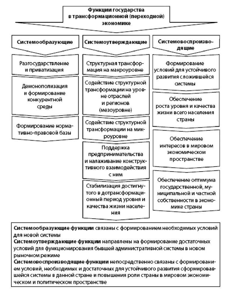 Что такое социальная дестабилизация? - социальное - 2024