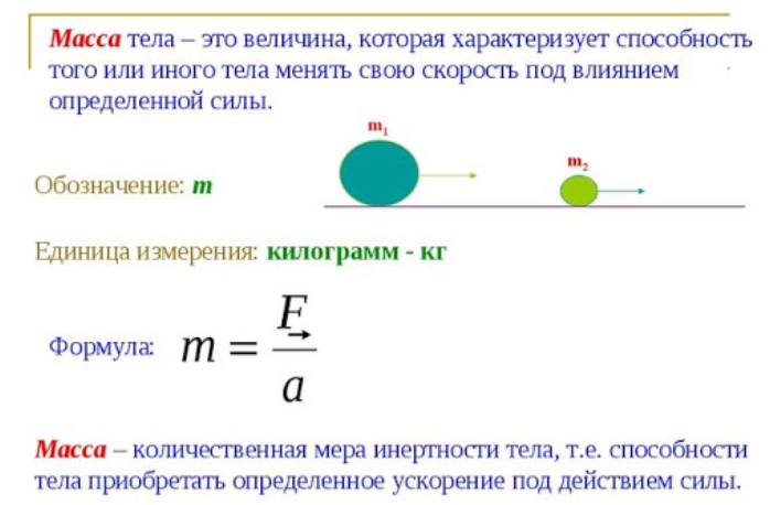 Килограмм уже не килограмм: ученые изменили способ измерения массы и отказались от эталона - яблык: технологии, природа, человек