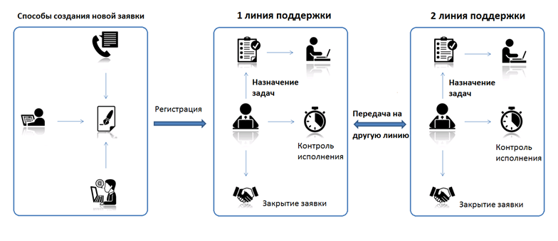 Ведутся технические работы что значит