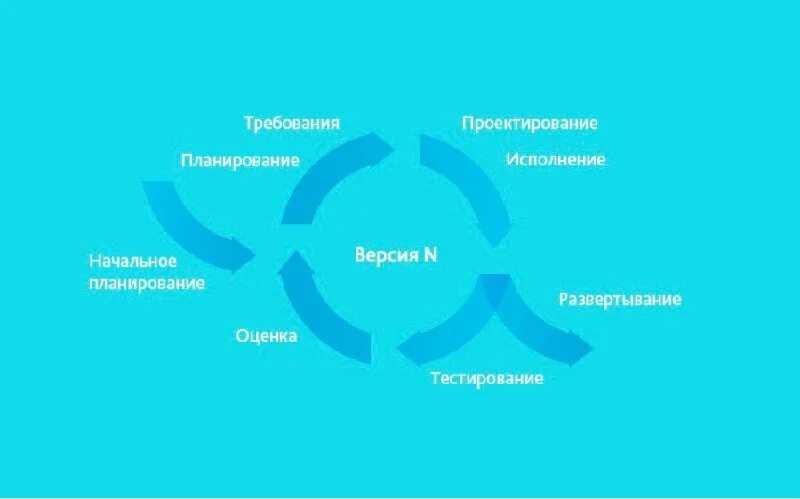 Старший ведущий главный специалист кто старше