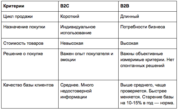 Что такое b2b