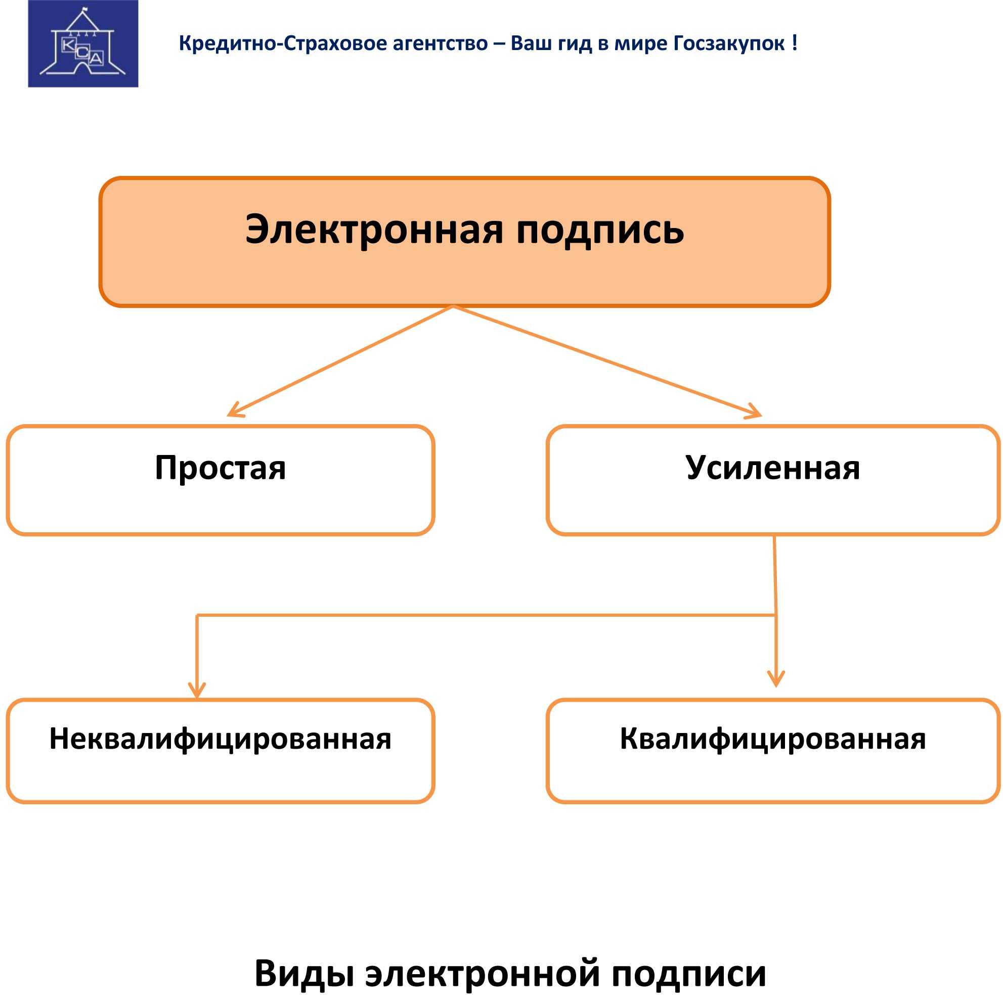 §3.5. асимметричное шифрование
     · криптография
    — итииб