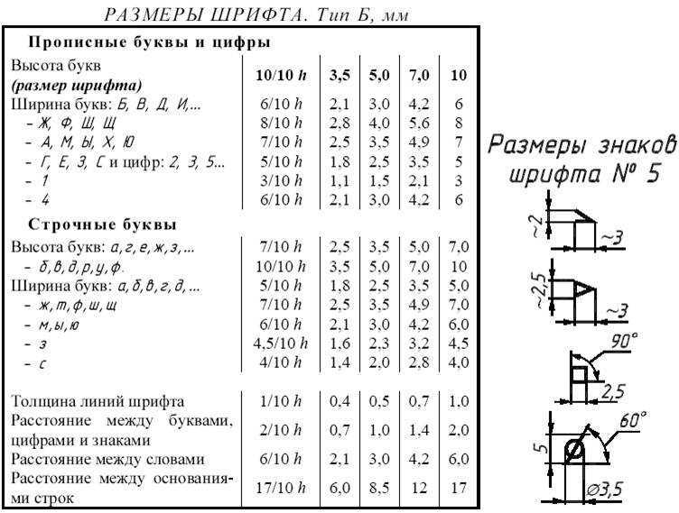 05.03. основные типы компьютерных шрифтов. type 1, truetype, opentype, наборы шрифтов truetype