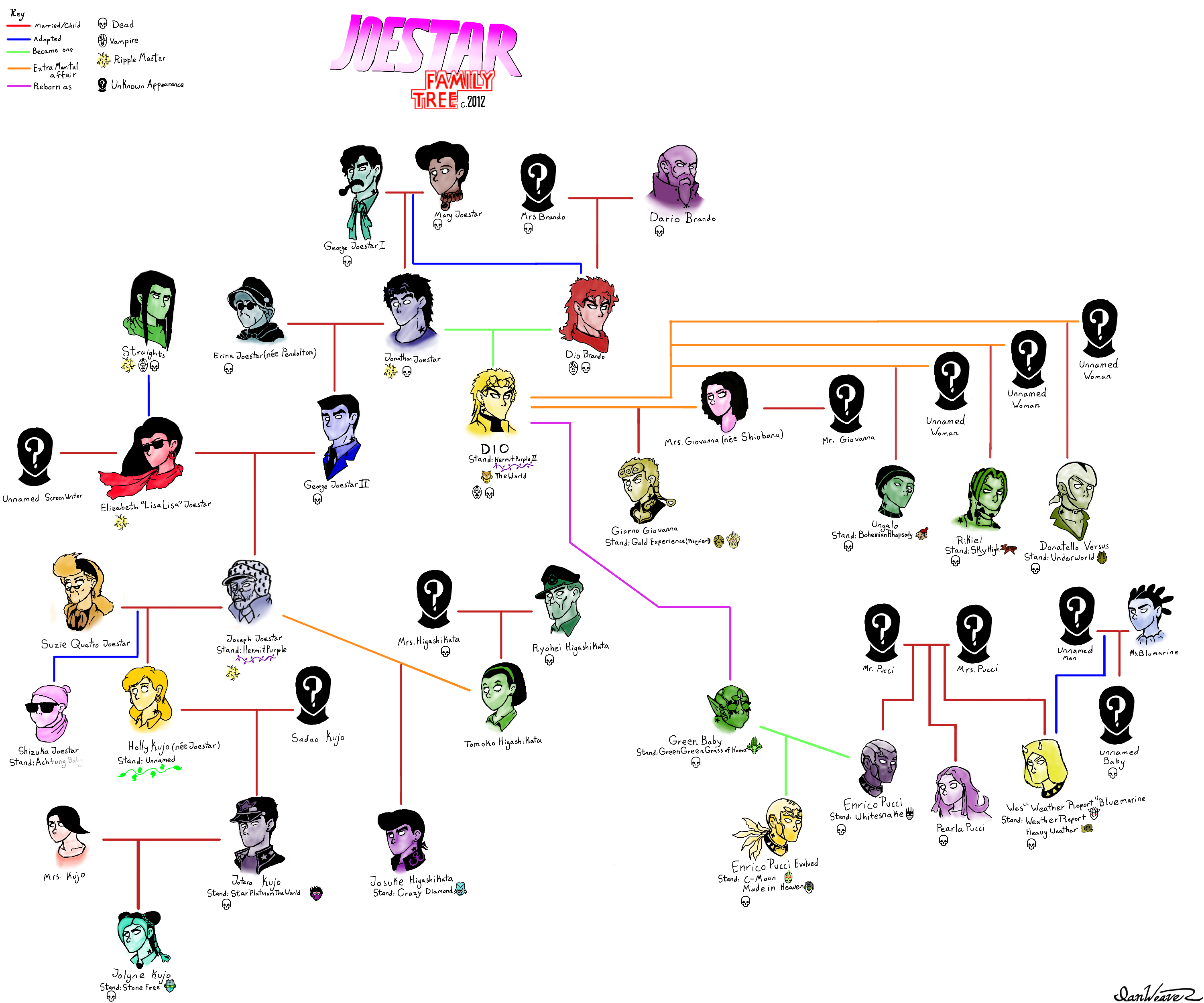 What does the jojo symbol mean: decoding the hidden messages behind the iconic emblem