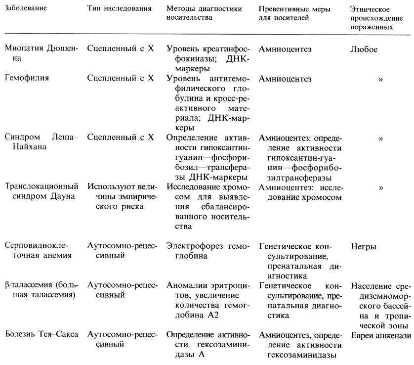 Мозаичный синдром дауна: особенности болезни и пациентов с таким диагнозом, диагностика и лечение, советы родителям