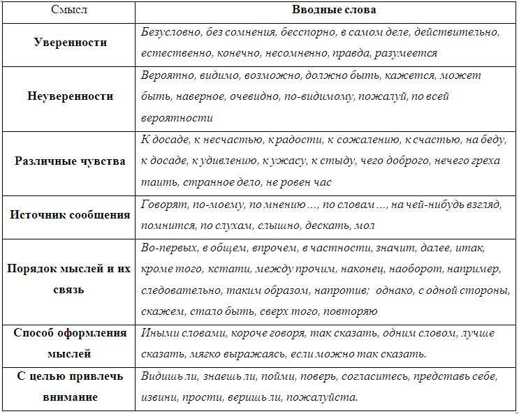 Вводные данные: что это значит и как использовать