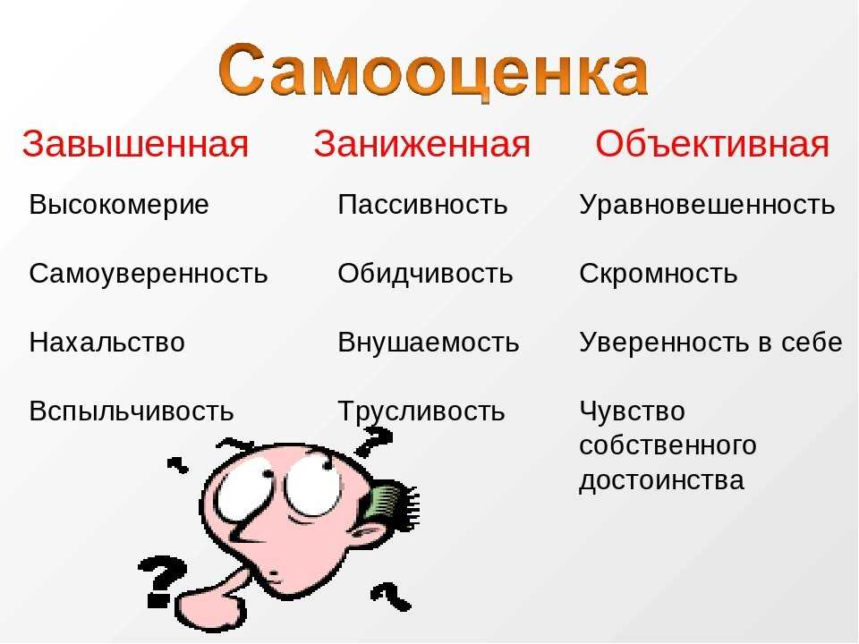 Что такое заносчивость простыми словами в психологии и как с ней бороться