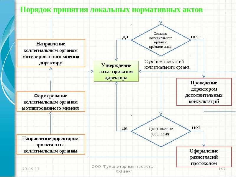 Разбор статьи 8 тк рф. комментарии