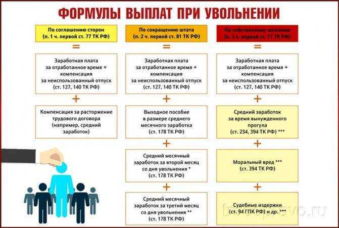 Декрет президента: объяснение, значение, особенности