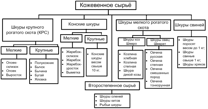 Материал спилок для сварки