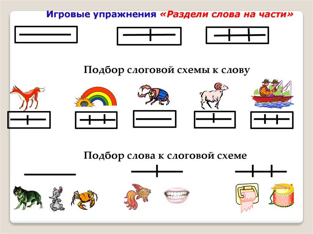 Сколько слогов в слове акация и как правильно их выделить