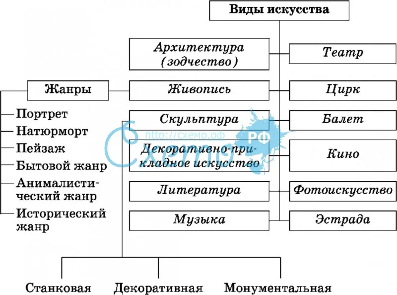 Что такой жанр? - часто задаваемые вопросы