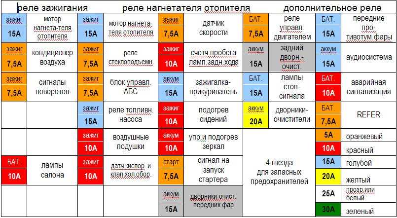 Подбор предохранителя по мощности – tokzamer