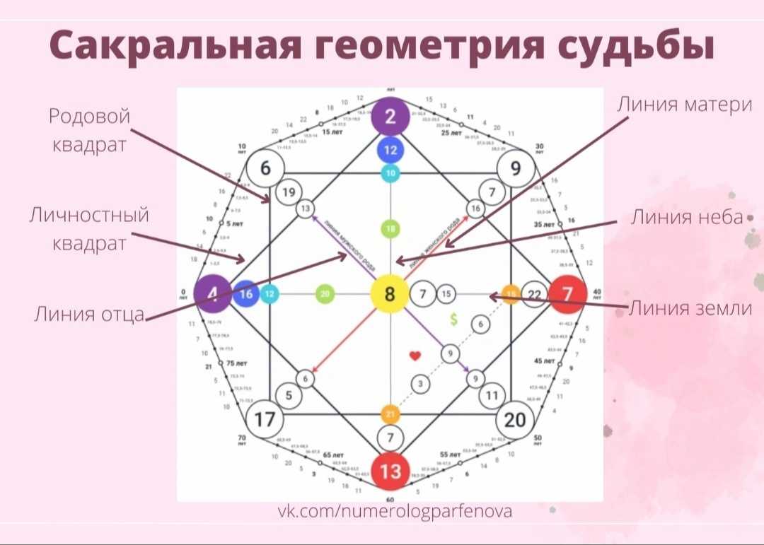 20 энергия в матрице судьбы - значение 20 кода и аркана судьбы в нумерологии
20 энергия в матрице судьбы - значение 20 кода и аркана судьбы в нумерологии