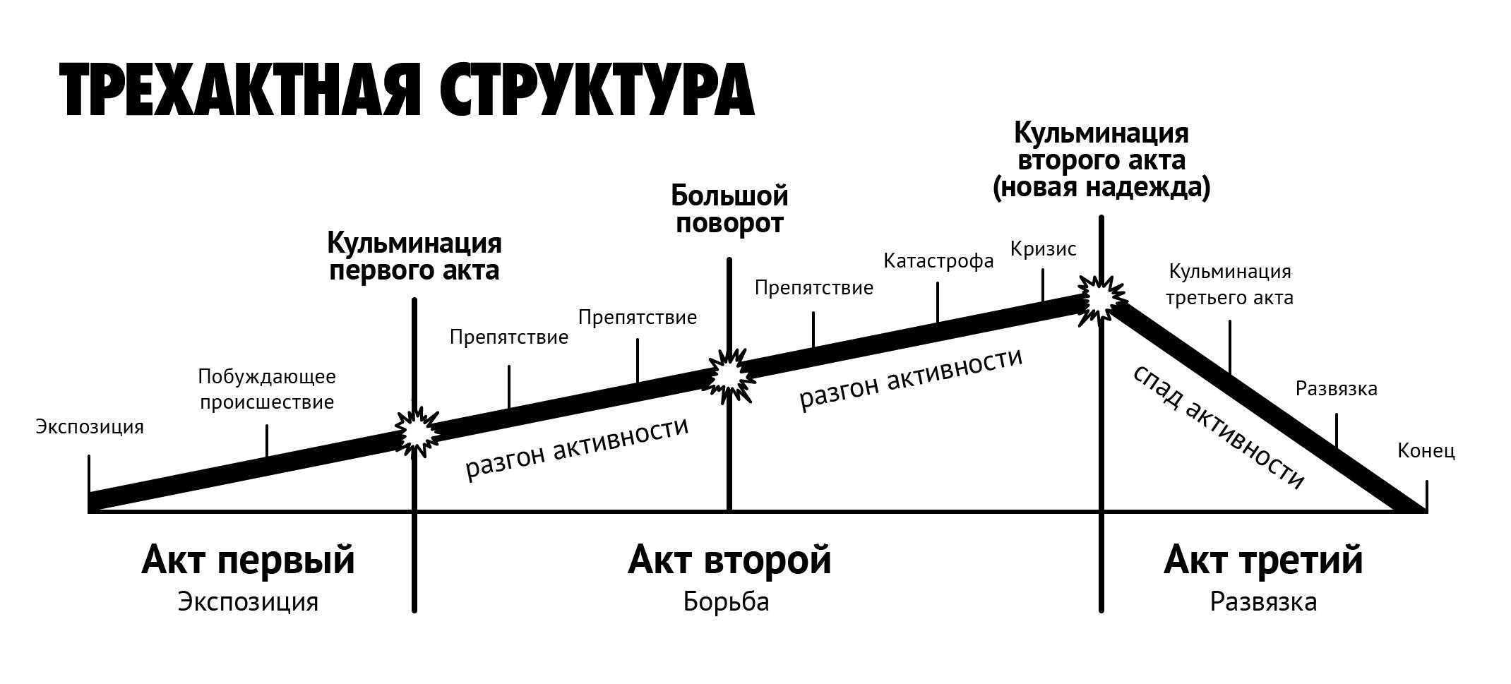 10 мощных техник материализации желаний