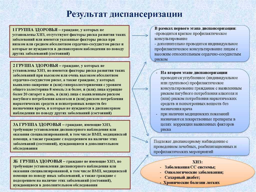 Что означает группа здоровья 2 у взрослых. группы здоровья для взрослого населения | здоровье человека