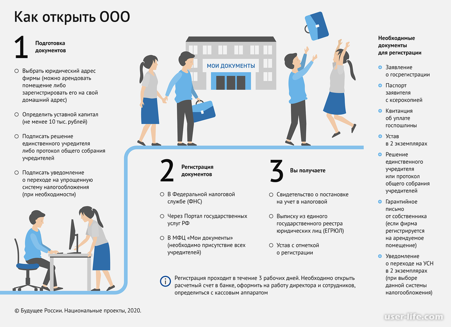 Идентификационные номера налогоплательщика (tin) | internal revenue service